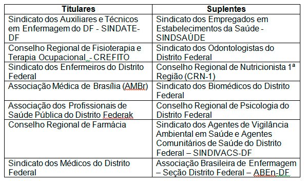 Sindate-DF ocupa novamente cadeira de titular no Conselho de Saúde do DF
