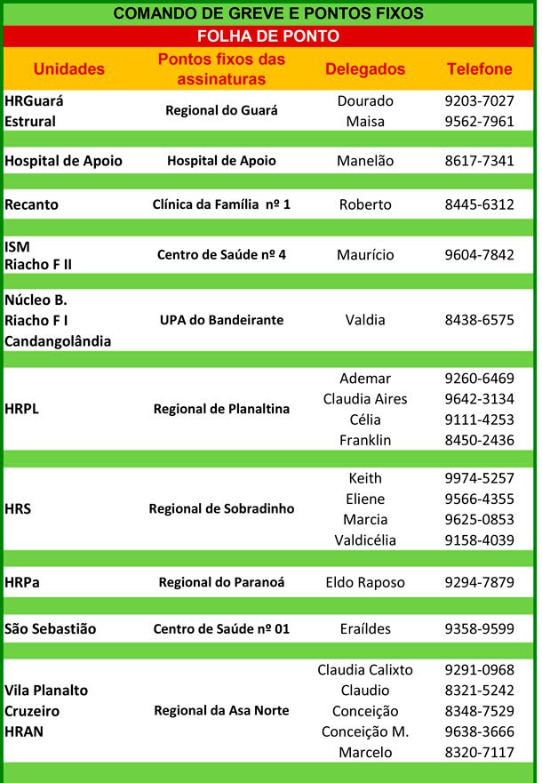 Comando de greve e os pontos fixos