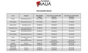 tabela preços mauá
