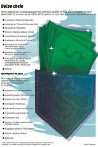 Imagem: Reprodução Correio Braziliense