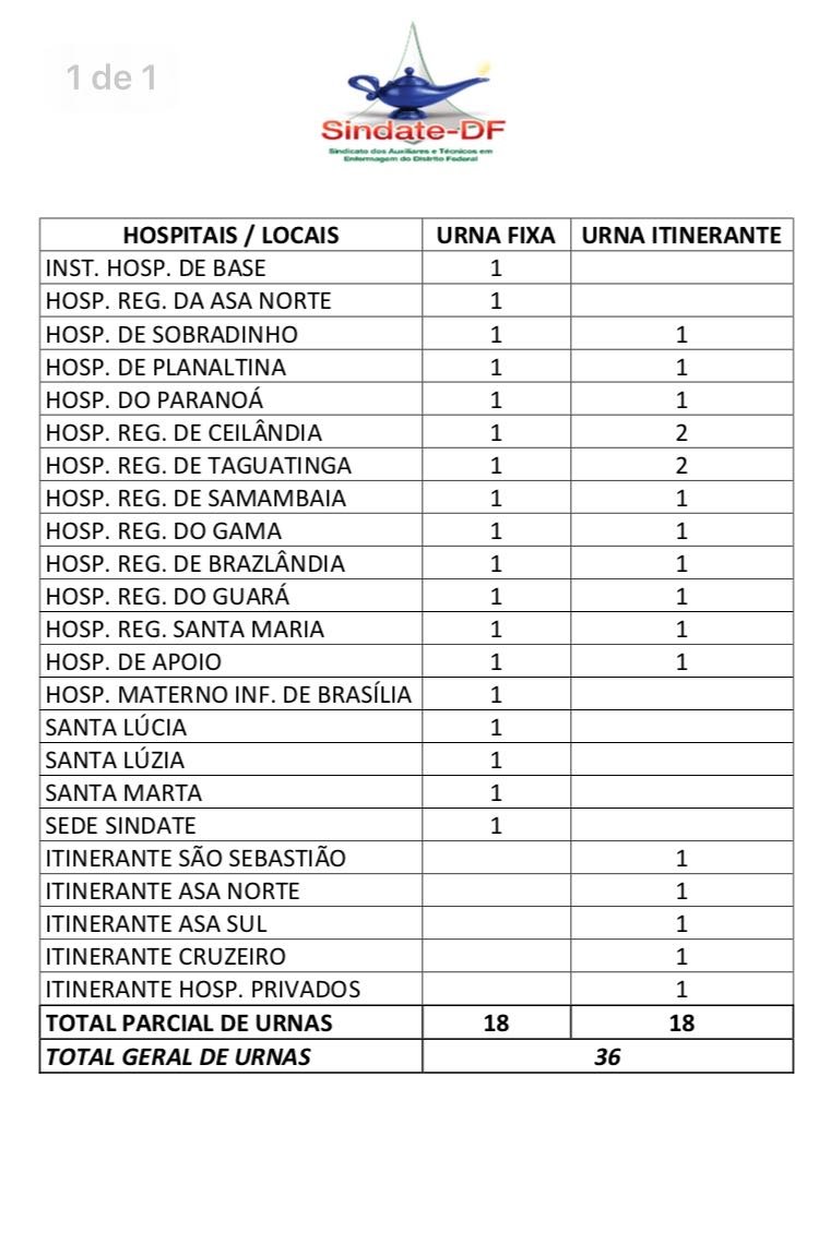 Local das Urnas