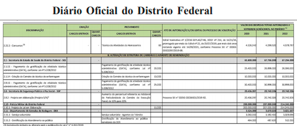 Incorporação da GATA mais próxima de acontecer: sancionada LDO com emenda do deputado Jorge Vianna que assegura implementação
